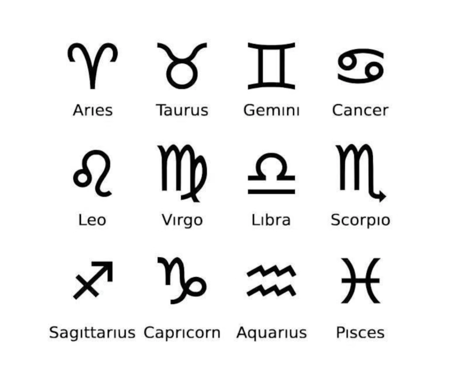 Astrologie